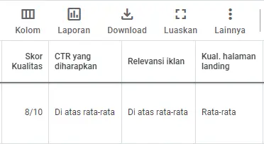 cara mengoptimasi skor kualitas