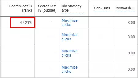 Search Lost IS (Rank) - Search Lost IS (Budget) dalam Google Ads 3 Search Lost IS