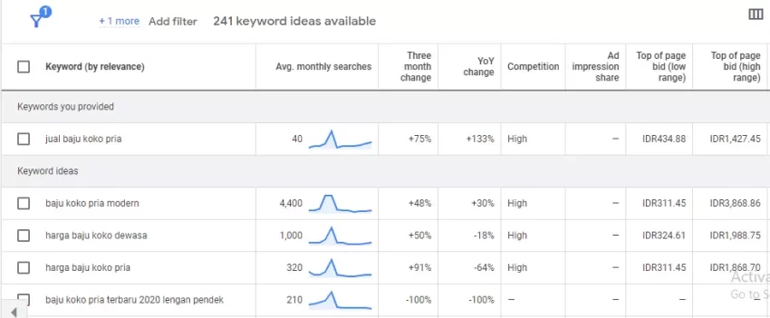 riset keyword