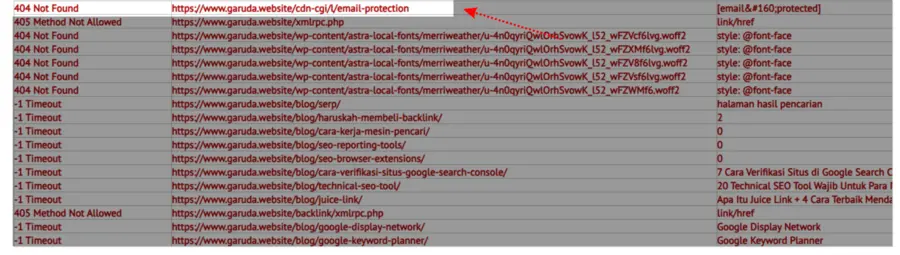 Apa itu Error 404: Dampak & Cara Efektif Mengatasinya! 25 Dead Link Checker
