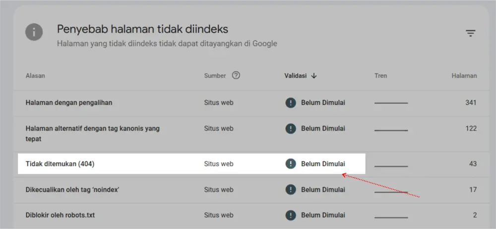 Apa itu Error 404: Dampak & Cara Efektif Mengatasinya! 27 GSC