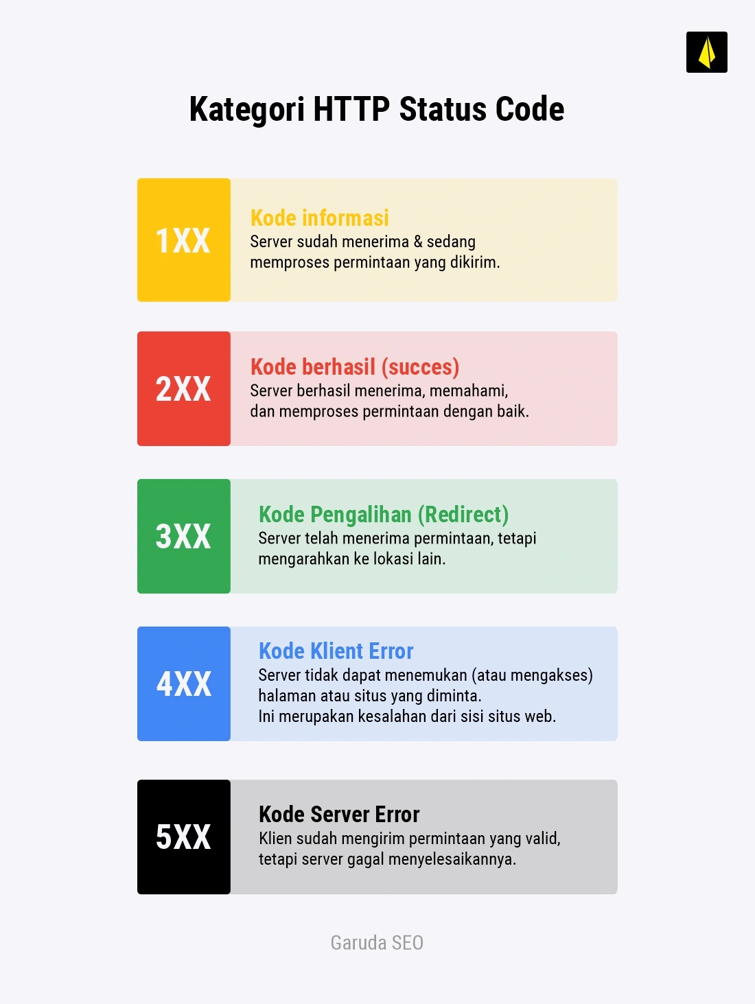 Apa itu Error 404: Dampak & Cara Efektif Mengatasinya! 19 kategori http status code