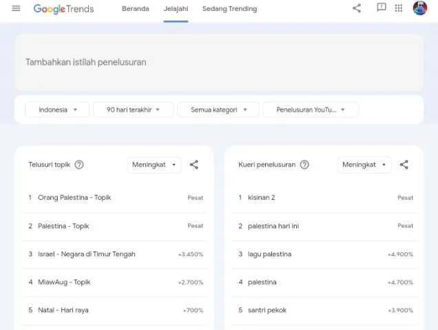 Trend Keyword Youtube Indonesia 2023, Apa yang Paling Banyak Dicari? 17 Google Trends riset keyword youtube