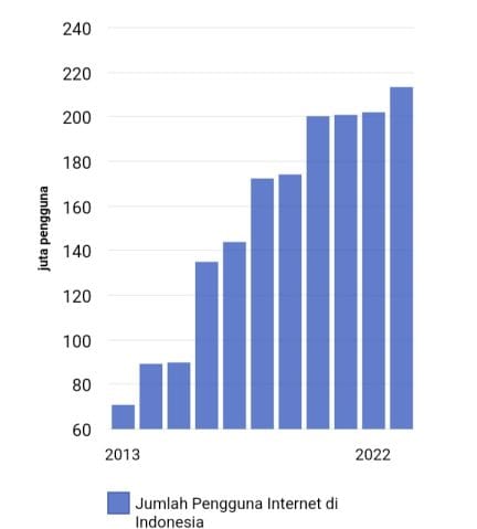 Data Pengguna Sosial Media Indonesia 2023 17 Data Pengguna Sosial Media Indonesia