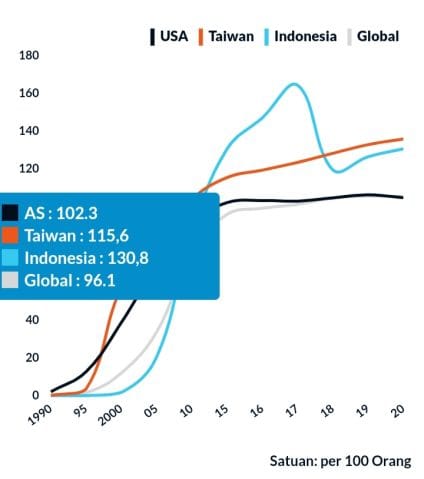 Data Pengguna Sosial Media Indonesia 2023 15 data meta