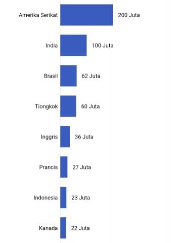 Trend linkedin Analysis UPADATE 2024 15 pengguna lindkedin di as