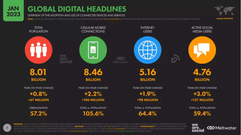 Data Pengguna Sosial Media Indonesia 2023 16 Data Pengguna Sosial Media Indonesia 2023