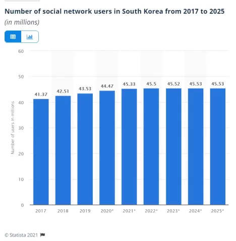 Pemecahan Demografi Pengguna Media Sosial 16 Usia Pengguna Media Sosial