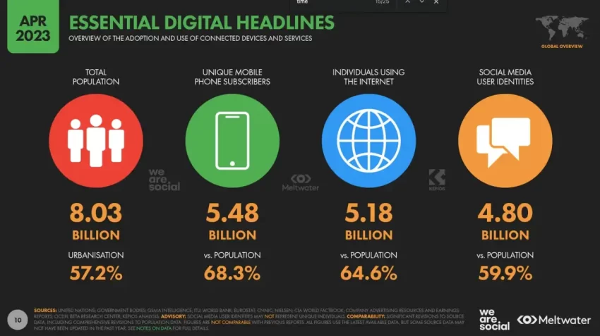 Variasi Regional Dalam Demografi Pengguna Media Sosial