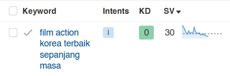 Long Tail Keyword: Definisi, Kelebihan, + Cara Efektif Menemukannya 29 Supporting Long Tail Keyword