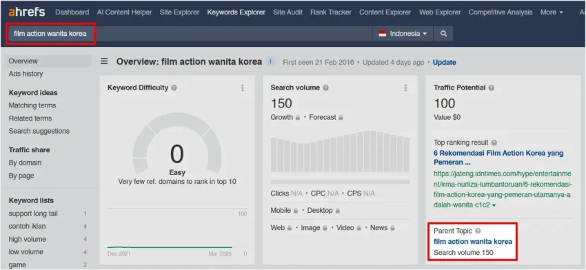 Long Tail Keyword: Definisi, Kelebihan, + Cara Efektif Menemukannya 32 Topikal Long Tail Keyword