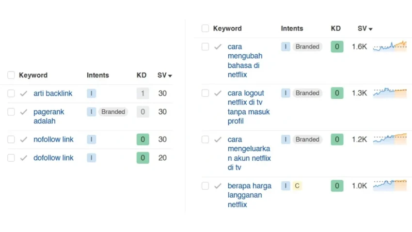 Long Tail Keyword: Definisi, Kelebihan, + Cara Efektif Menemukannya 18 keyword 2 kata & keyword 5 kata