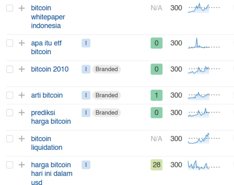 Long Tail Keyword: Definisi, Kelebihan, + Cara Efektif Menemukannya 20 long tail keyword bitcoin ahrefs