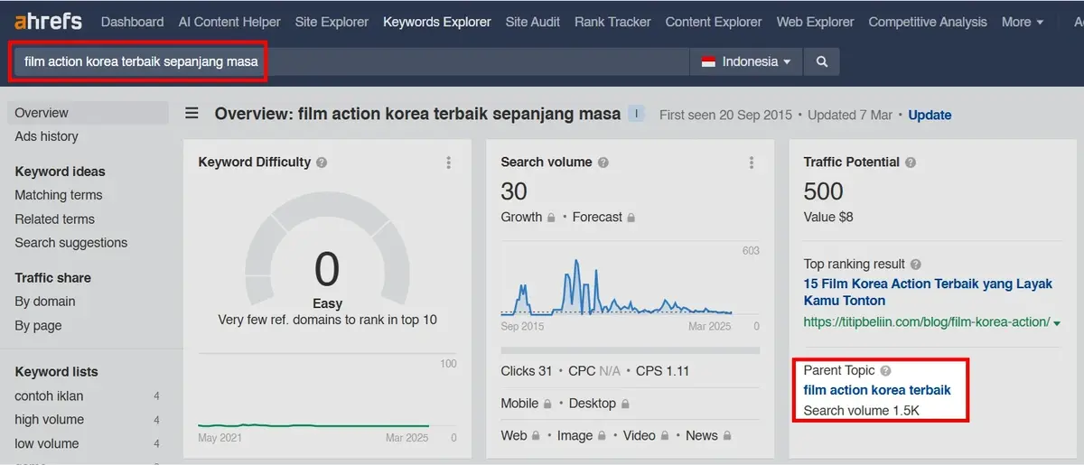 Long Tail Keyword: Definisi, Kelebihan, + Cara Efektif Menemukannya 31 parent topic