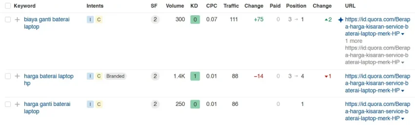 Long Tail Keyword: Definisi, Kelebihan, + Cara Efektif Menemukannya 28 quora keyword