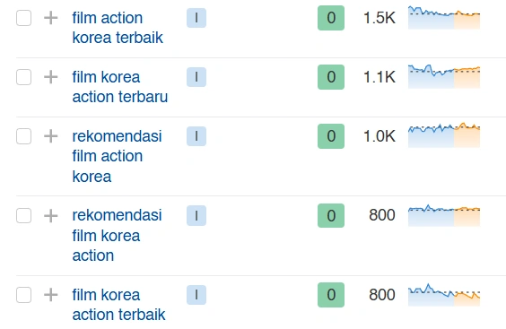 Long Tail Keyword: Definisi, Kelebihan, + Cara Efektif Menemukannya 30 support long tail