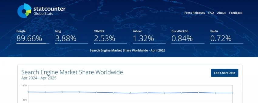Apa itu Mesin Pencari + Top 10 Paling Banyak di Gunakan 17 Statcounter 2025