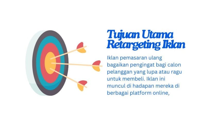 Iklan Retargeting: Arti, Tujuan, dan 7 Strategi Efektif! 15 iklan retargeting