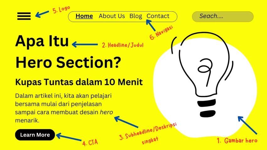 Mengenal Apa Itu Hero Section dan 8 Cara Membuatnya 15 Komponen dalam Hero Section