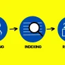 Crawling dan Indexing