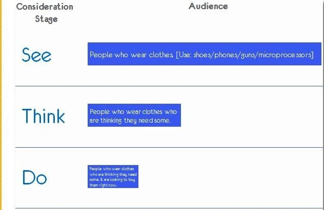 Kenapa Orang Masih Mengunjungi Website? 15 See-Think-Do
