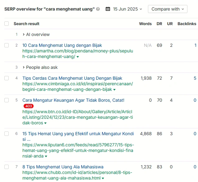 Apa Itu White Hat SEO: Panduan Lengkap Penerapan SEO yang Etis 18 Analisis SERP