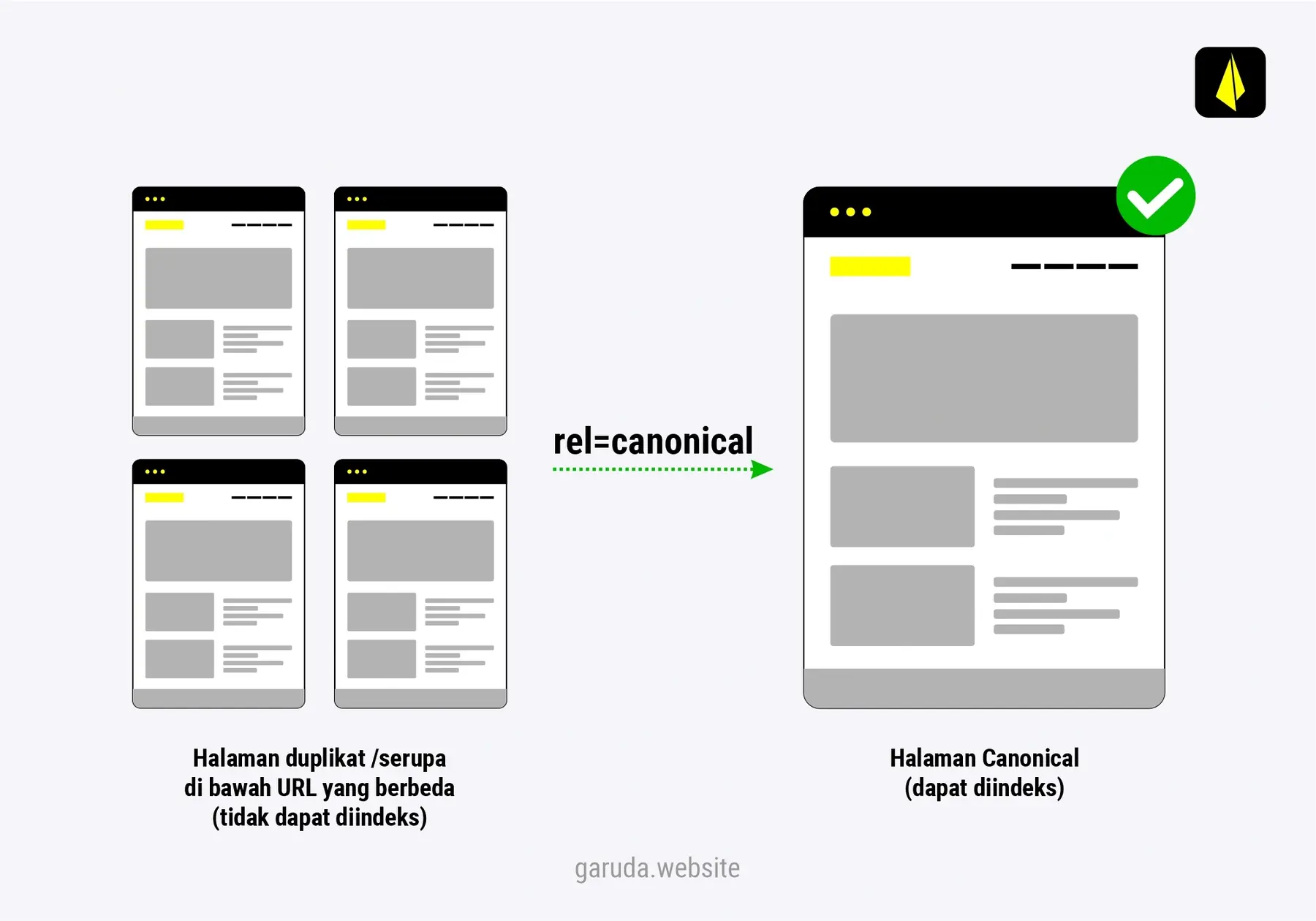 Apa Itu Canonical Tag: Mengapa Penting Untuk SEO? + Panduan Lengkap! 16 Apa Itu Canonical Tag