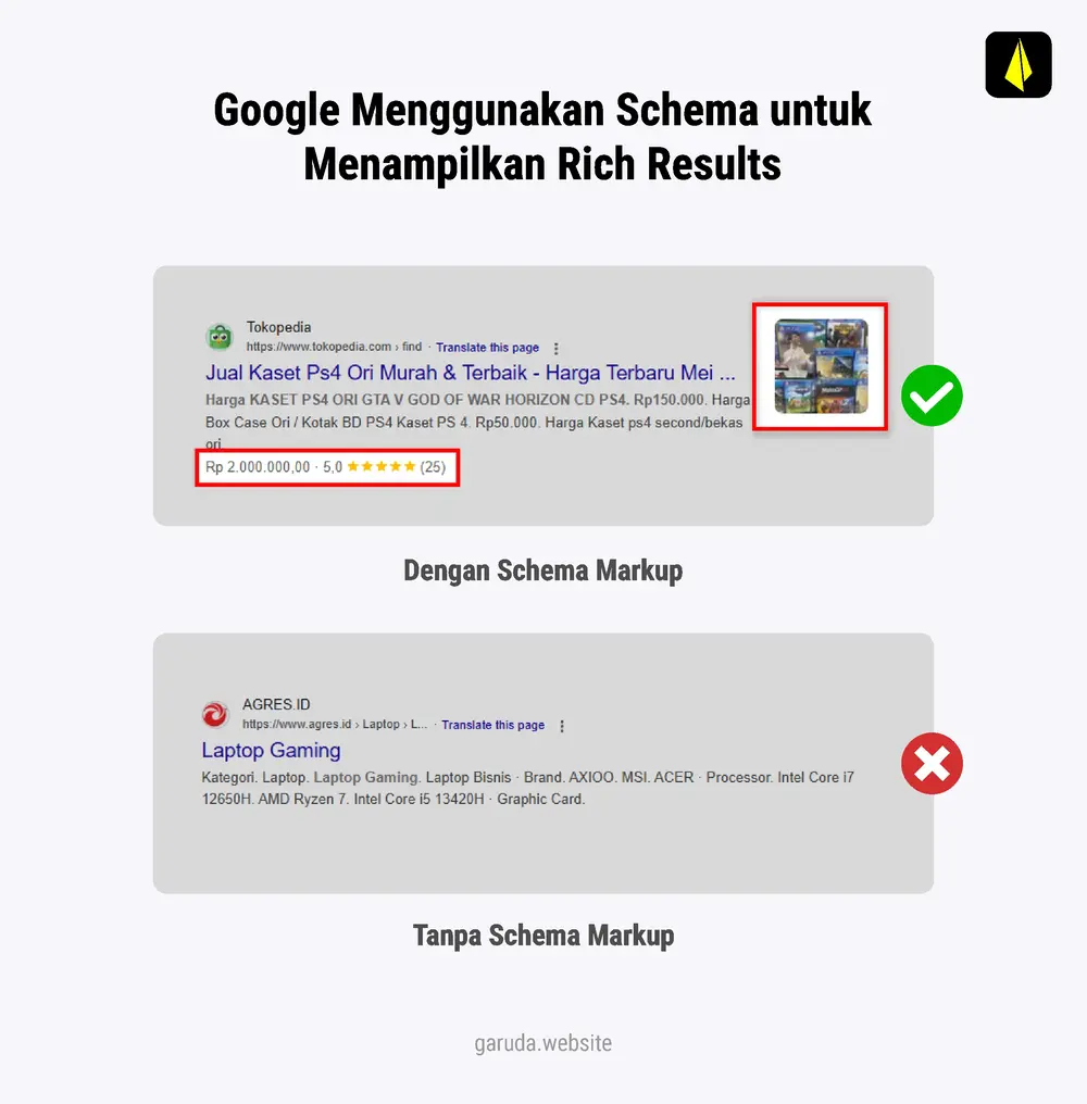 Apa Itu Schema Markup: Panduan Lengkap Pemula! 15 Apa Itu Schema Markup