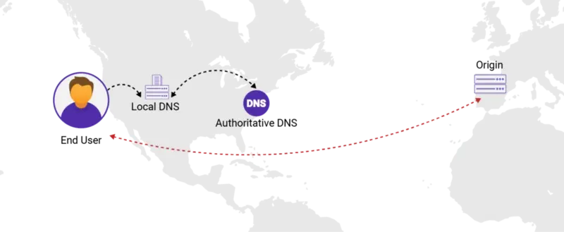 Apa Itu CDN : Panduang Lengkap Untuk Pemula! 15 CDN