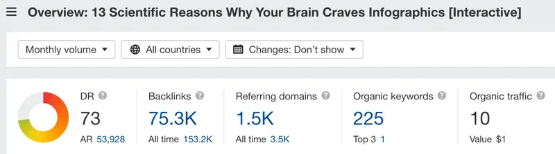 Link Bait: Strategi Cerdas untuk Mendapatkan Backlink Secara Alami 11 Contoh Link Bait Terbaik