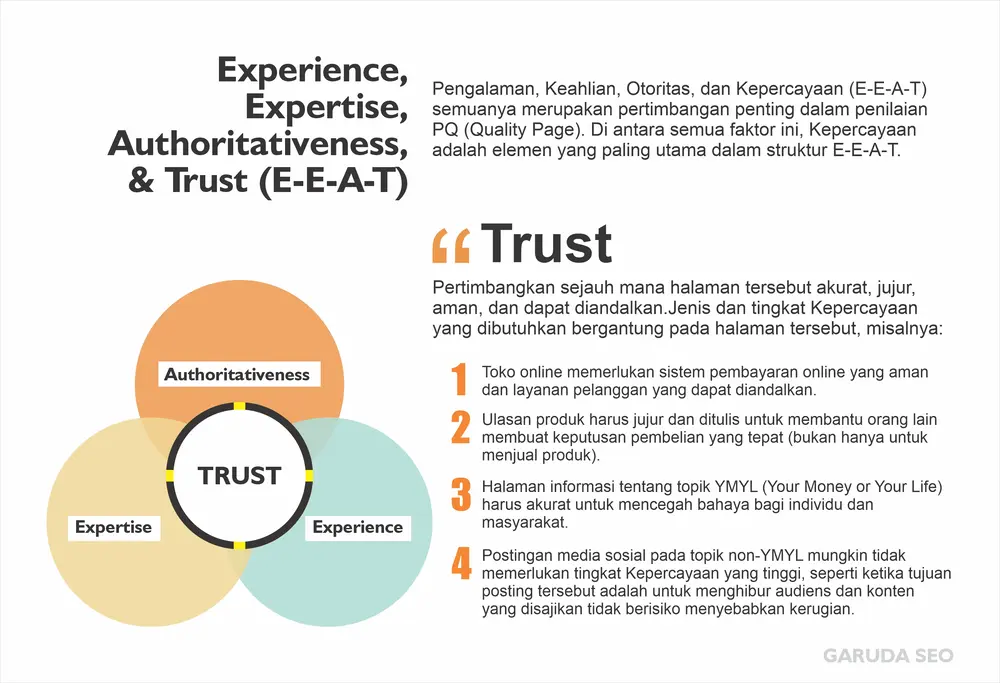 Membangun Topic Clusters untuk SEO (6 Langkah Mudah) 18 EEAT