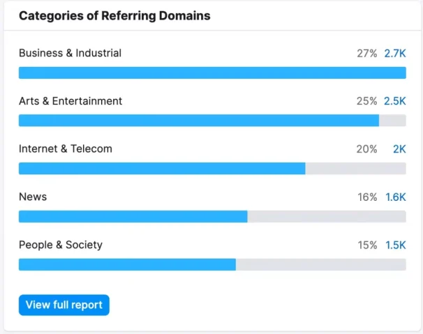 Aged Domain - Definisi, Manfaat + 10 Cara Mencarinya Untuk SEO 18 Kategori Refering Domain