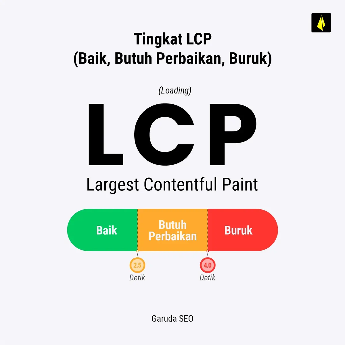 Apa Itu Largest Contentful Paint (LCP): Cara Efektif Meningkatkannya 15 Nilai LCP