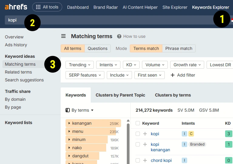 Apa Itu White Hat SEO: Panduan Lengkap Penerapan SEO yang Etis 16 Riset Keywords