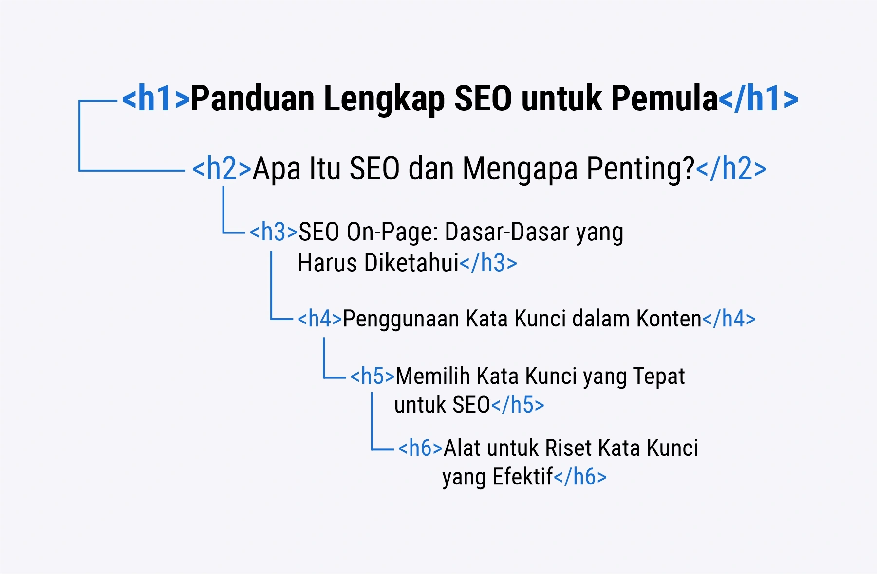 Apa Itu Header Tag: Kunci Utama Mengoptimalkan Konten SEO 15 Apa Itu Header Tag