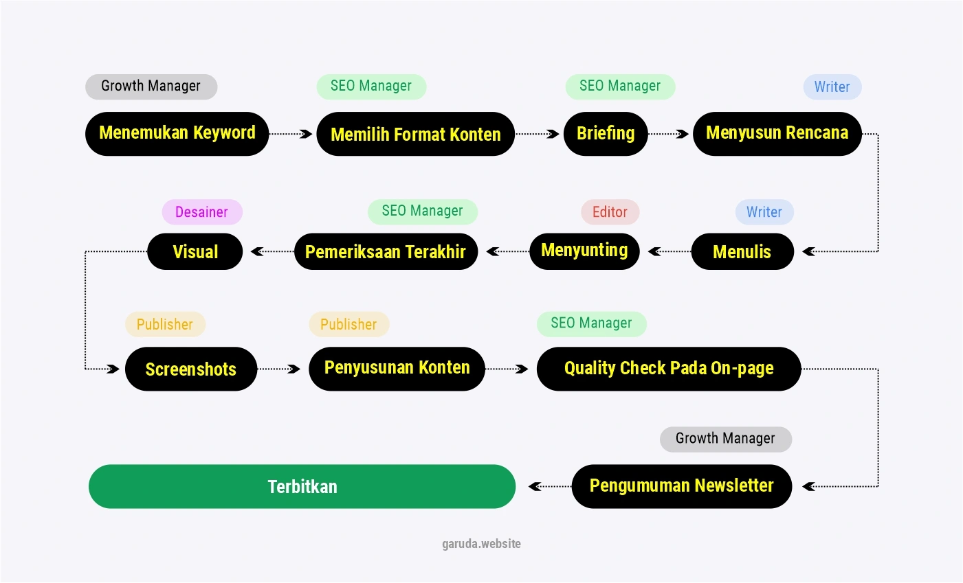 Apa Itu SEO Enterprise: Mengapa Penting untuk Bisnis Besar? 20 Content Marketing