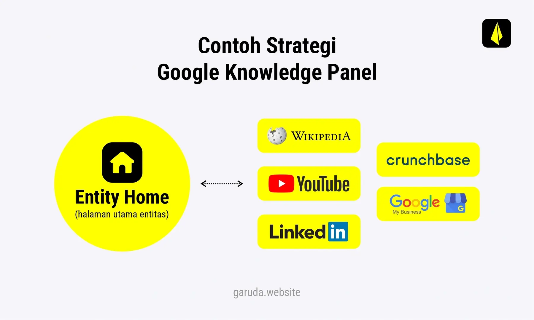 Apa Itu Google Knowledge Panels: Panduan Lengkap 13 Contoh Strategi Google Knowledge Panel