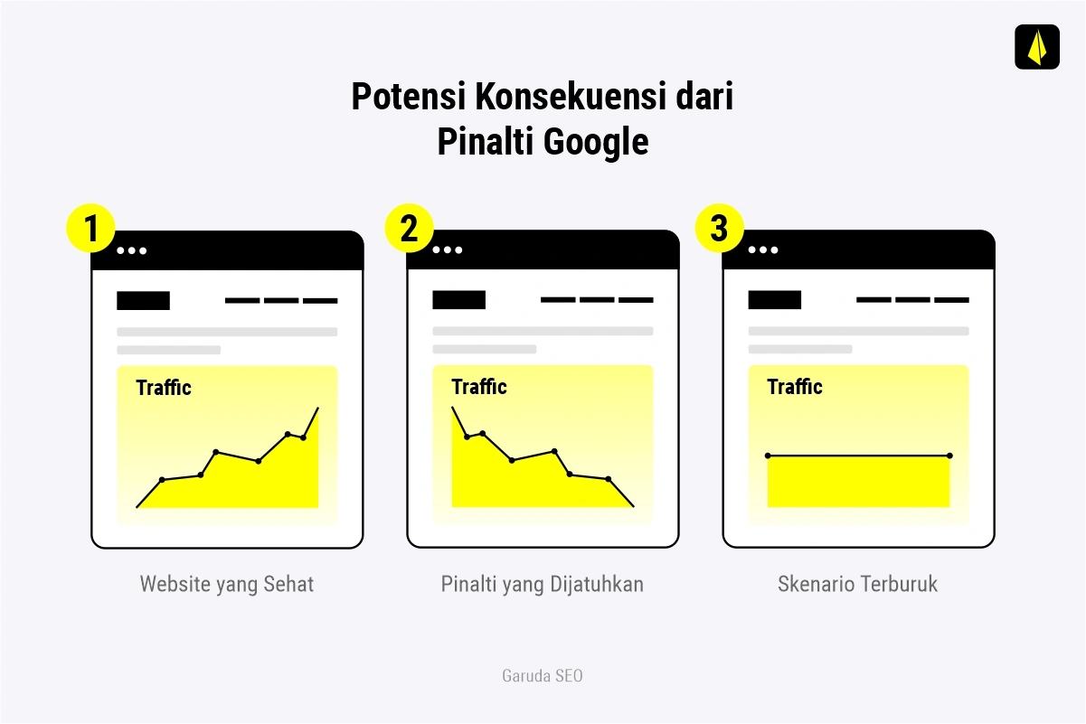 Apa Itu Google Penalty: Dampak + Strategi Terbaiknya 11 Dampak Penalty Google