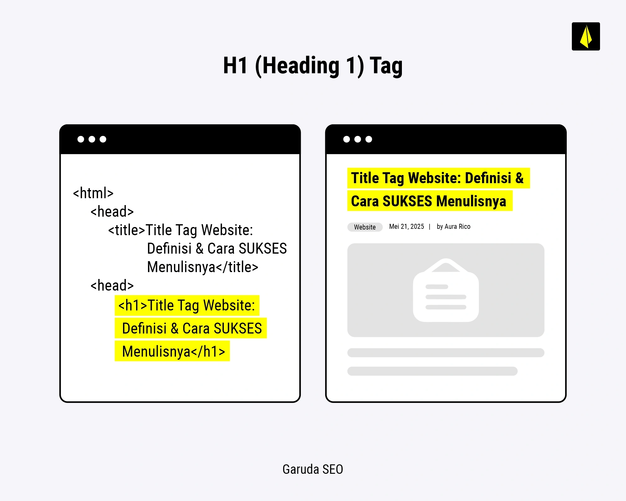Apa Itu Header Tag: Kunci Utama Mengoptimalkan Konten SEO 18 Heading 1