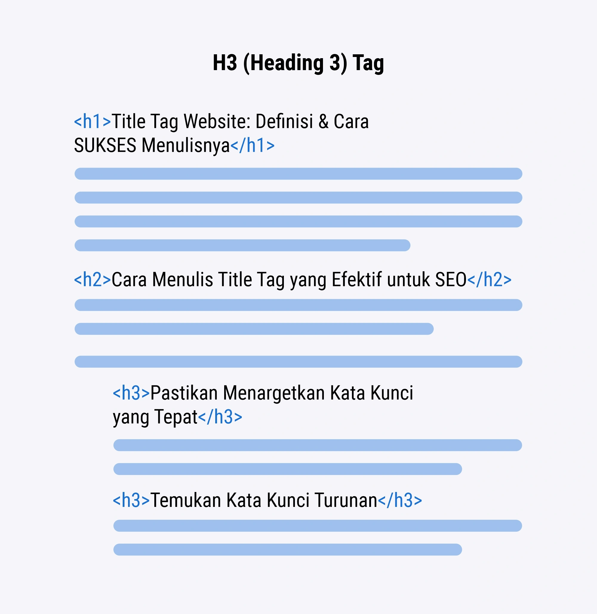 Apa Itu Header Tag: Kunci Utama Mengoptimalkan Konten SEO 21 Heading 3