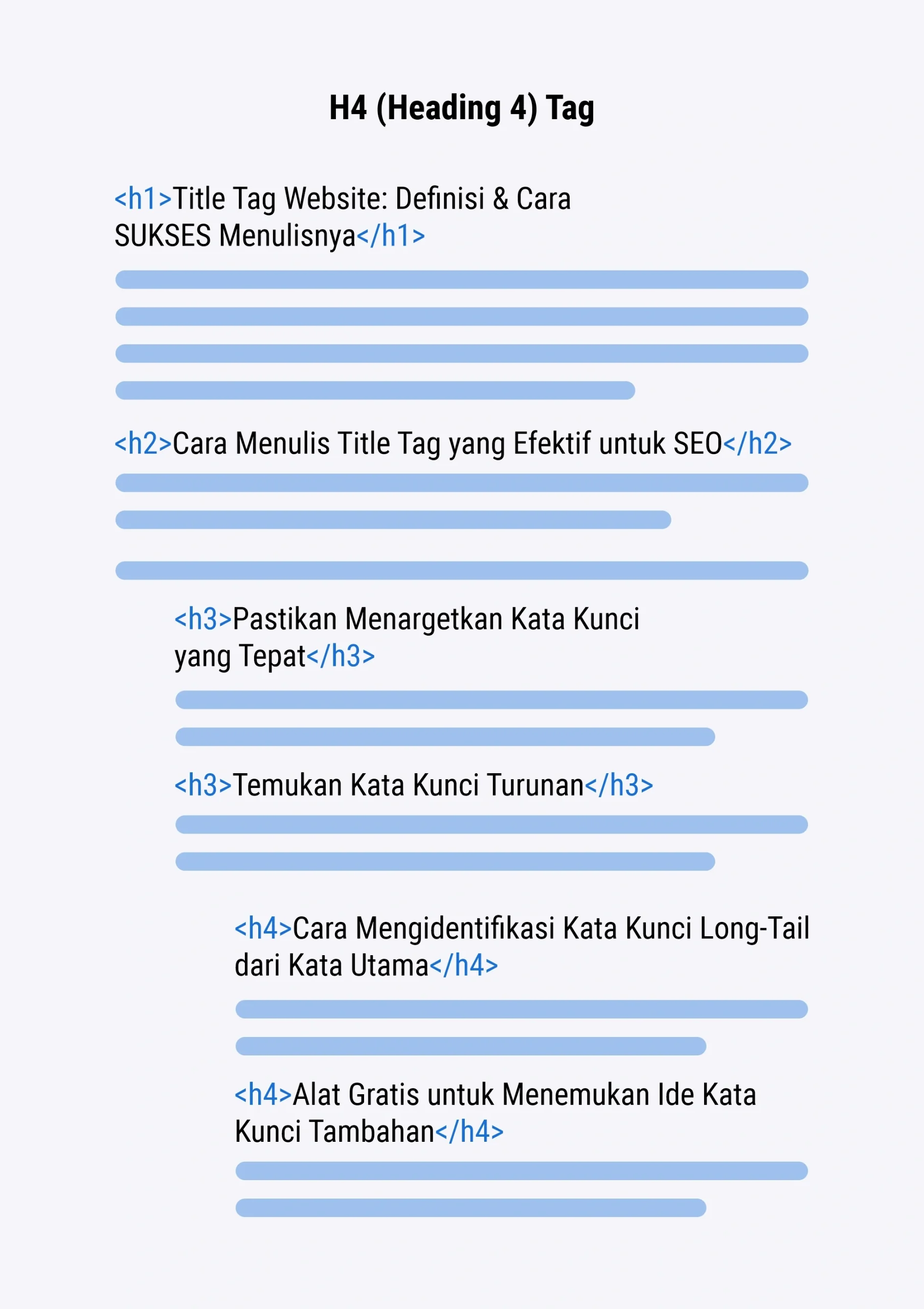 Apa Itu Header Tag: Kunci Utama Mengoptimalkan Konten SEO 23 Heading 4