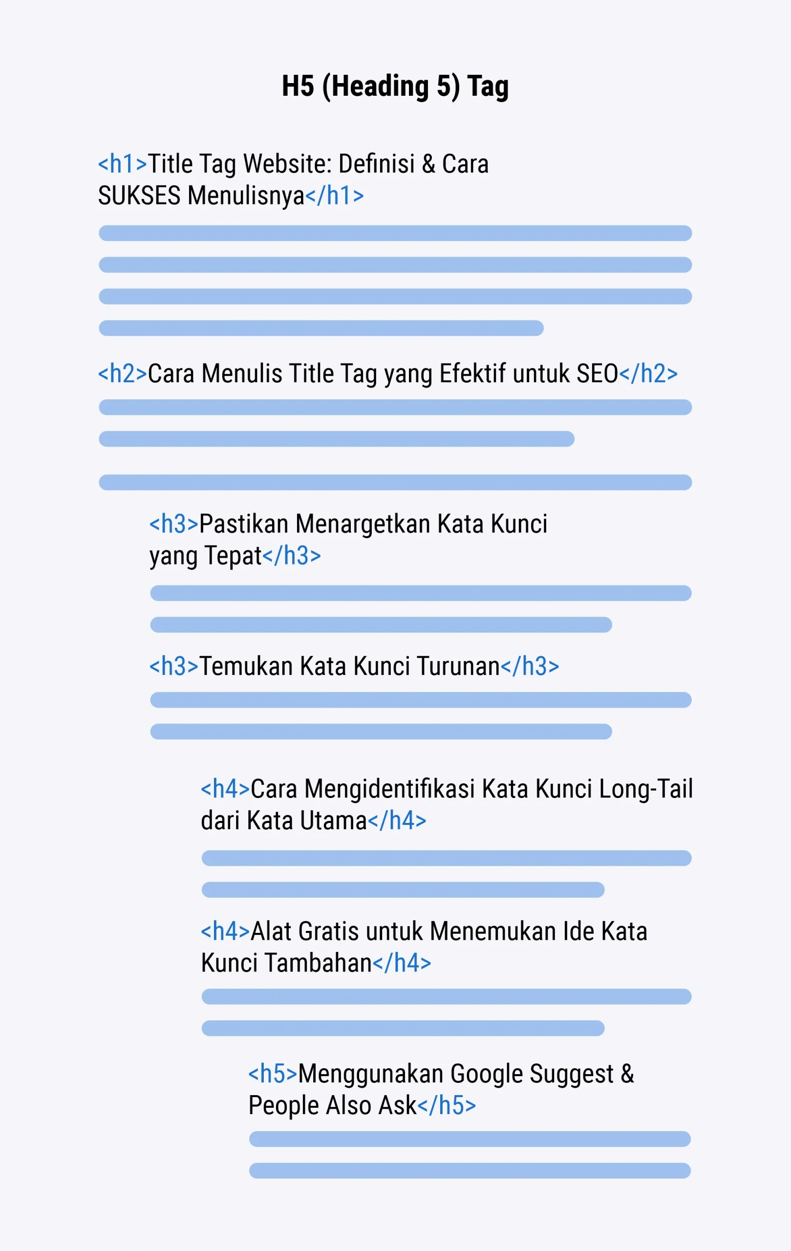 Apa Itu Header Tag: Kunci Utama Mengoptimalkan Konten SEO 25 Heading 5