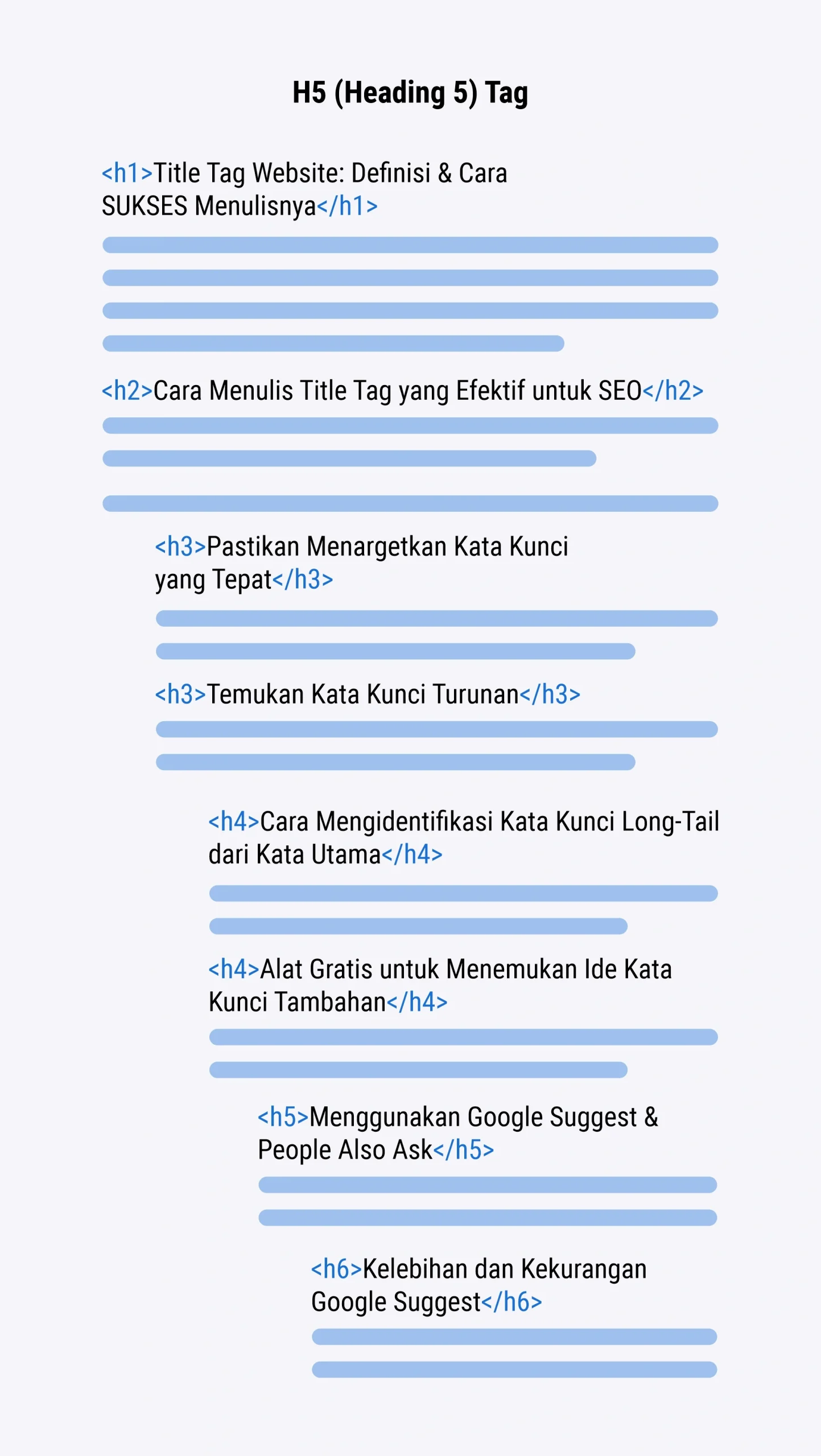 Apa Itu Header Tag: Kunci Utama Mengoptimalkan Konten SEO 26 Heading 6