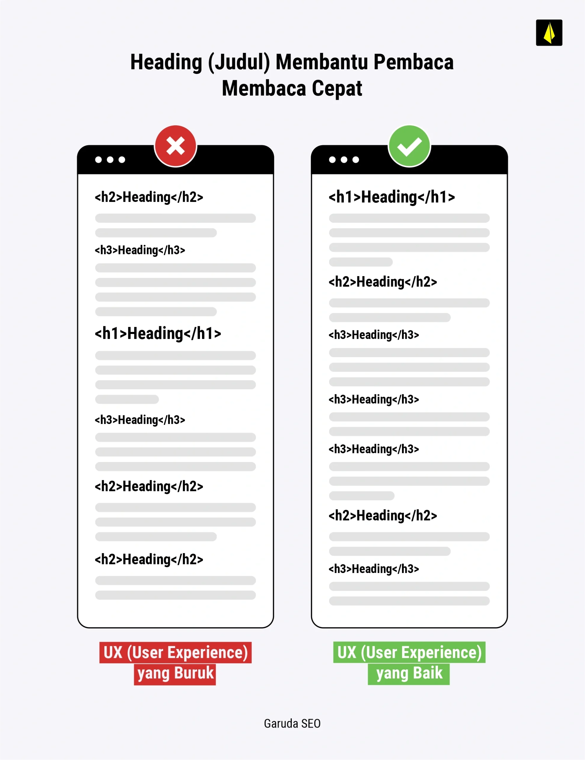 Apa Itu Header Tag: Kunci Utama Mengoptimalkan Konten SEO 16 Heading Tag
