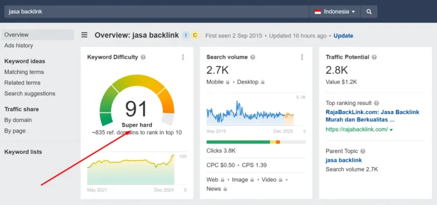 29 Cara Meningkatkan Organic Traffic Untuk Pemula 15 Kata Kunci Sulit