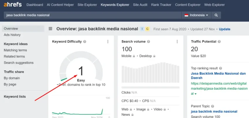 29 Cara Meningkatkan Organic Traffic Untuk Pemula 16 Kata kunci tidak sulit