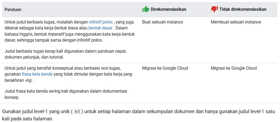 Apa Itu Header Tag: Kunci Utama Mengoptimalkan Konten SEO 27 Panduan Google