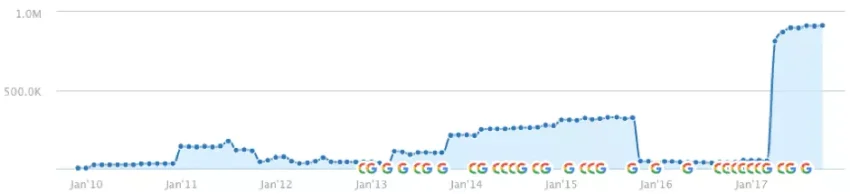 Apa Itu Google Penguin: Panduan Lengkap + Update Terbaru! 17 Penurunan Algoritma Google Penguin