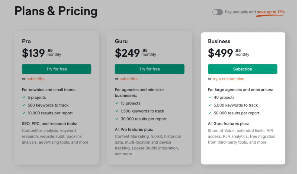 Apa Itu SEO Enterprise: Mengapa Penting untuk Bisnis Besar? 22 Price Semrush