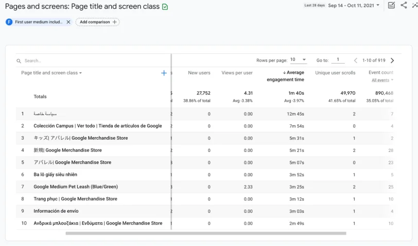 SEO Analytics: Definisi + Panduan Lengkap Memulainya 20 SEO Analytics